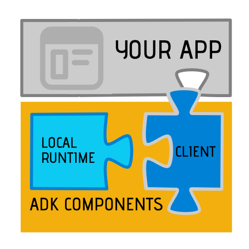 ADK Components for ValentinaDB ADK & Valentina Reports ADK