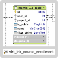 Virtual Links